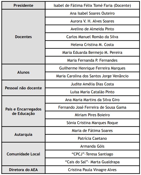 Composição do Conselho Geral